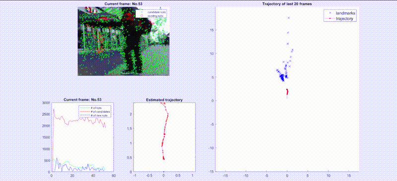 Monocular Visual Odometry Pipeline | YUJIE HE